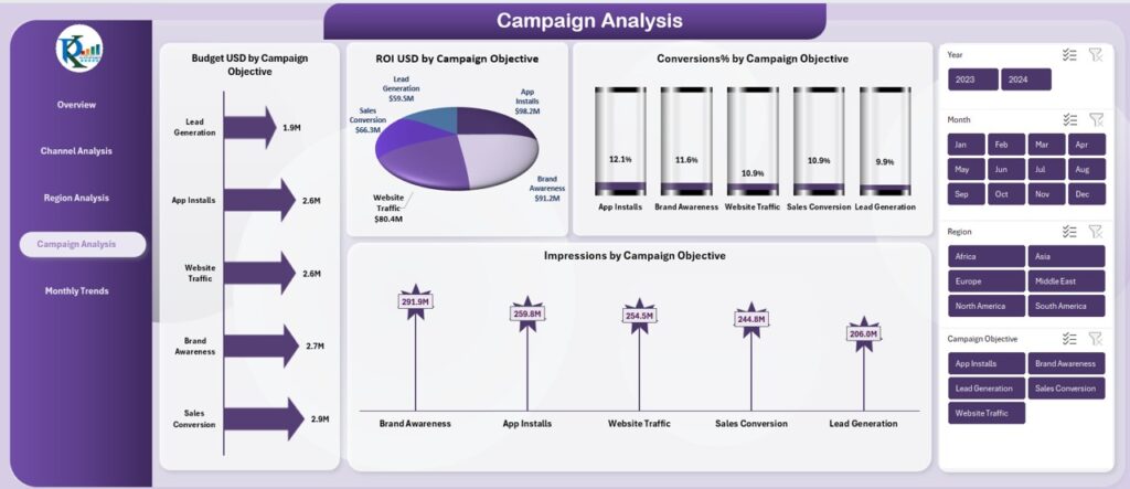 Marketing ROI Dashboard in Excel - Next Gen Templates