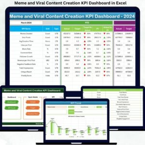 Meme and Viral Content Creation KPI Dashboard in Excel