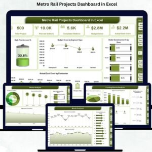 Metro Rail Projects Dashboard in Excel