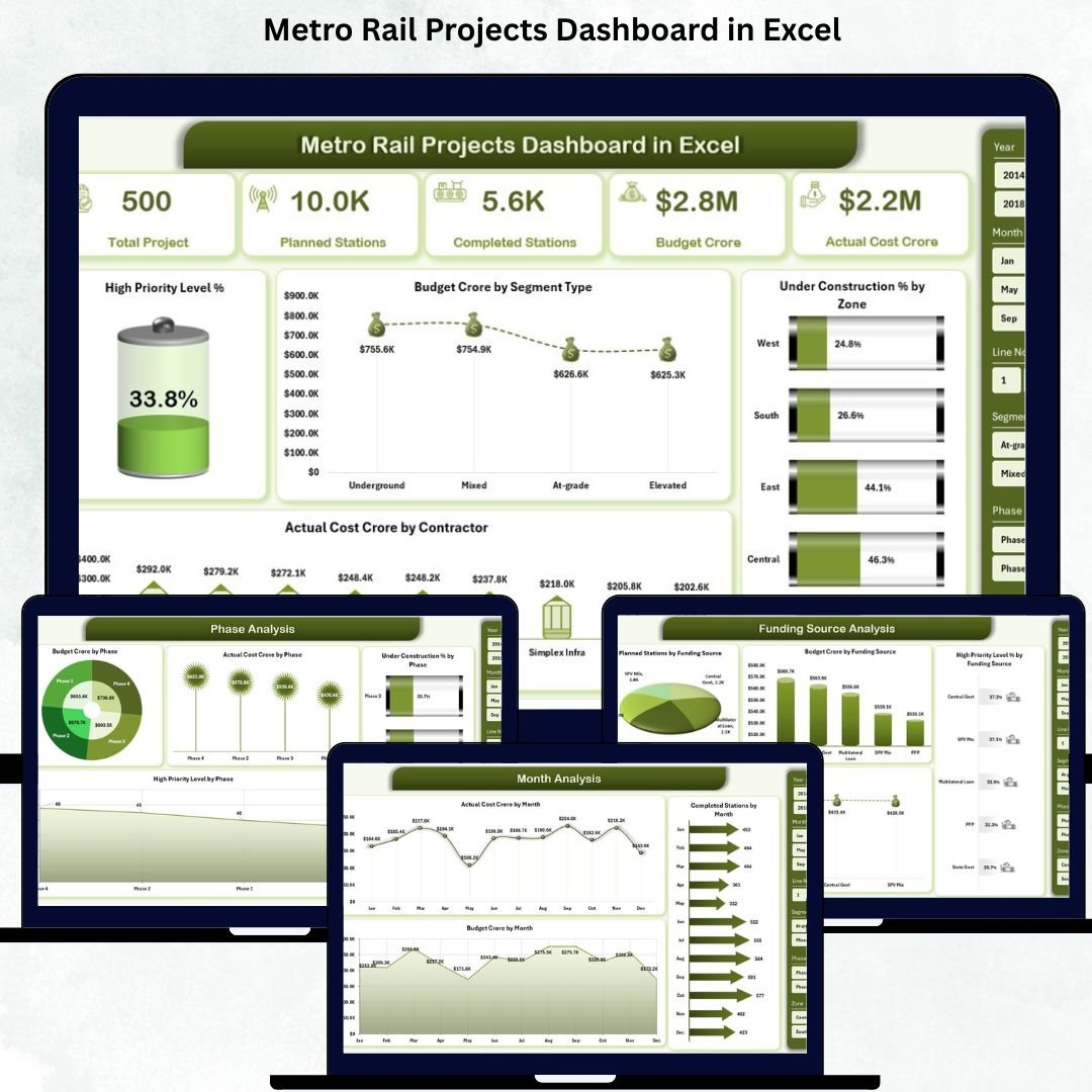 Metro Rail Projects Dashboard in Excel