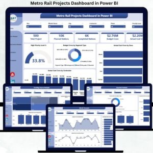 Metro Rail Projects Dashboard in Power BI
