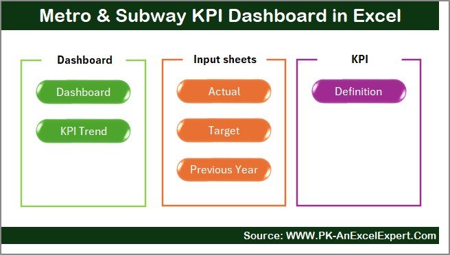 Metro & Subway KPI Dashboard in Excel - Image 2