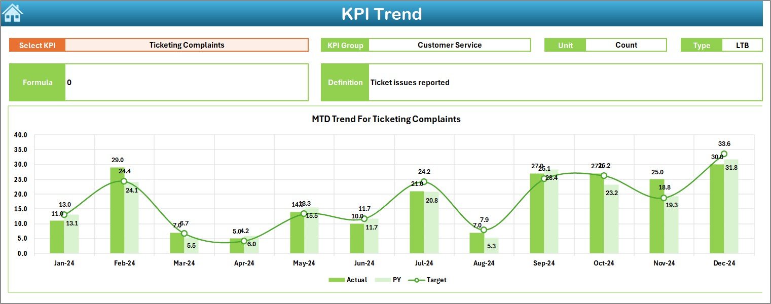 Metro & Subway KPI Dashboard in Excel - Image 4