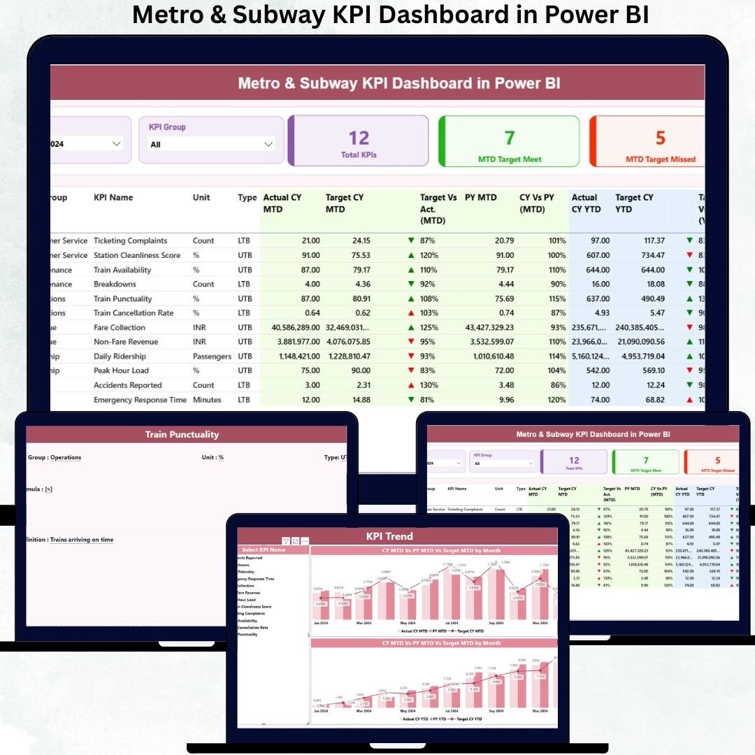 Metro & Subway KPI Dashboard in Power BI