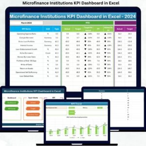 Microfinance Institutions KPI Dashboard in Excel