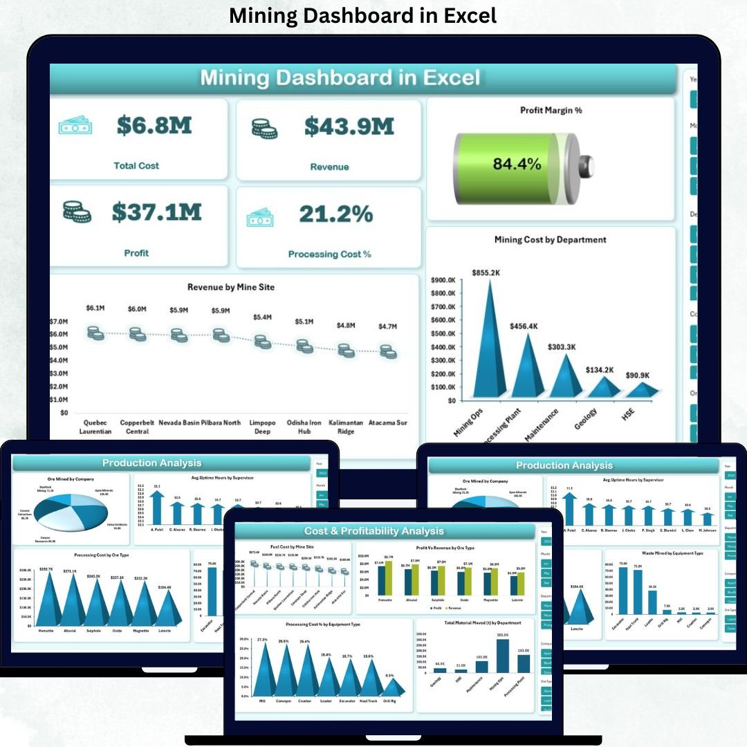 Mining Dashboard in Excel
