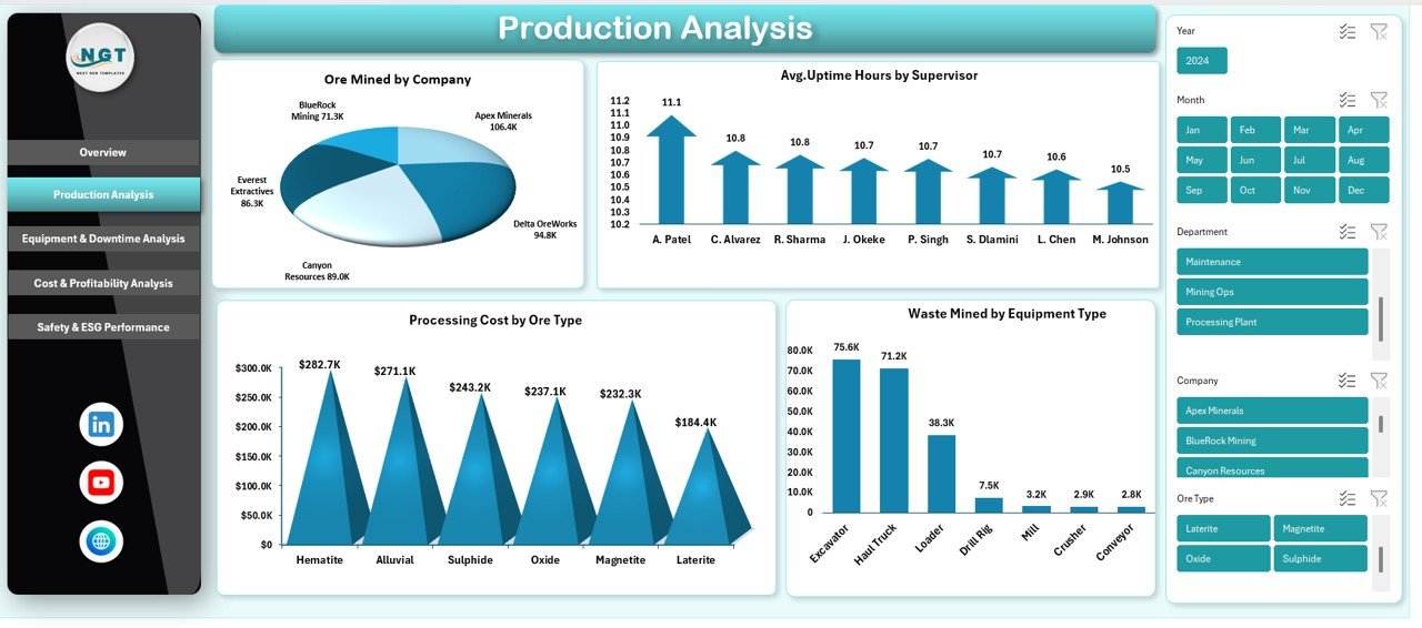 Mining Dashboard in Excel - Image 3