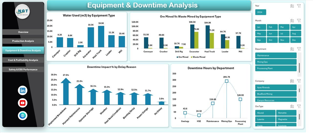 Mining Dashboard in Excel - Image 5