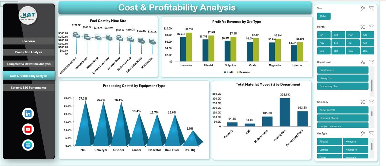 Mining Dashboard in Excel - Image 4
