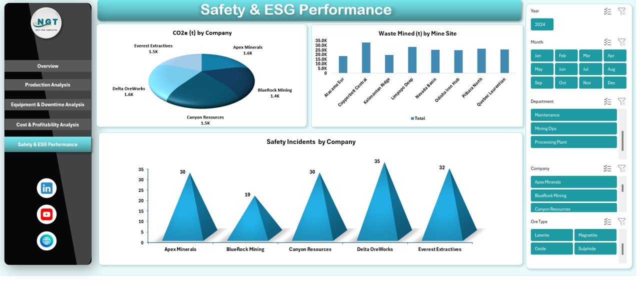Mining Dashboard in Excel - Image 6
