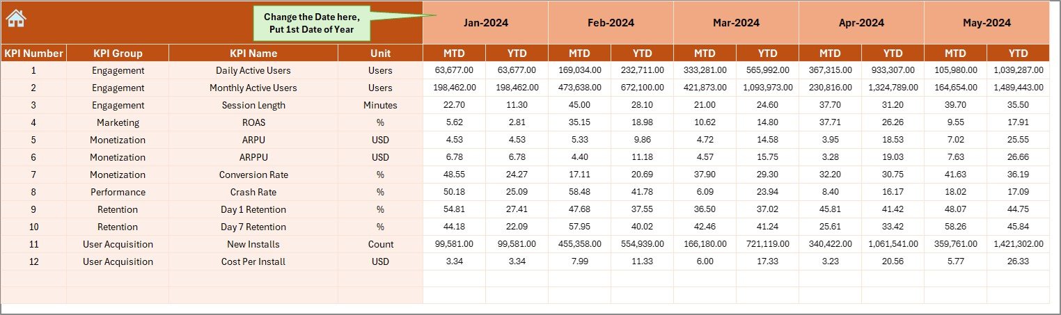Mobile Gaming KPI Dashboard in Excel - Image 5