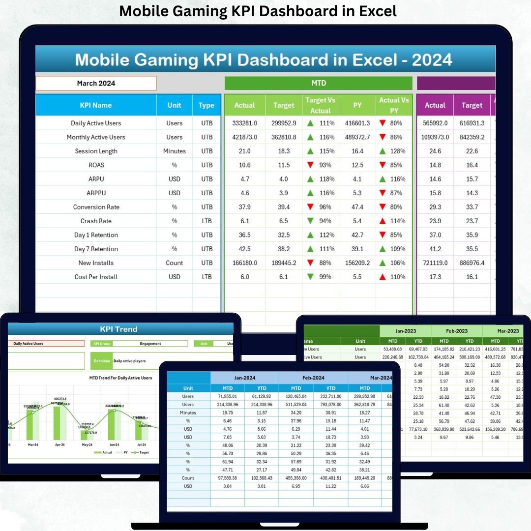Mobile Gaming KPI Dashboard in Excel