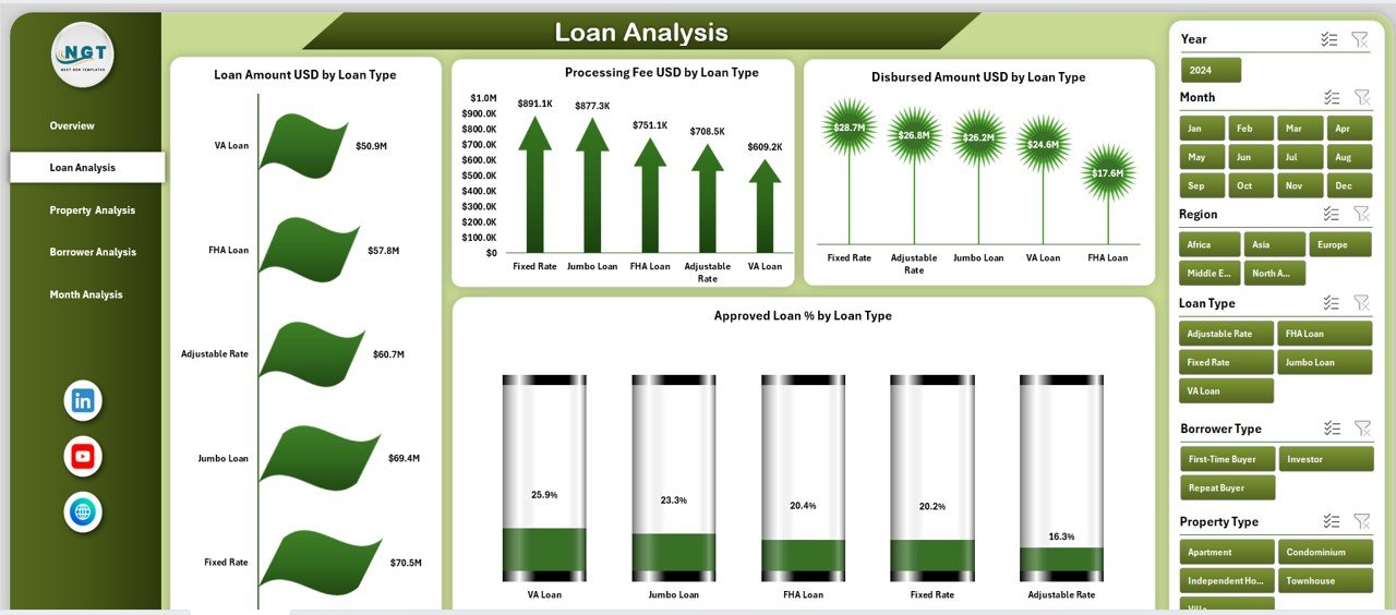 Mortgage Lenders Dashboard in Excel - Image 3