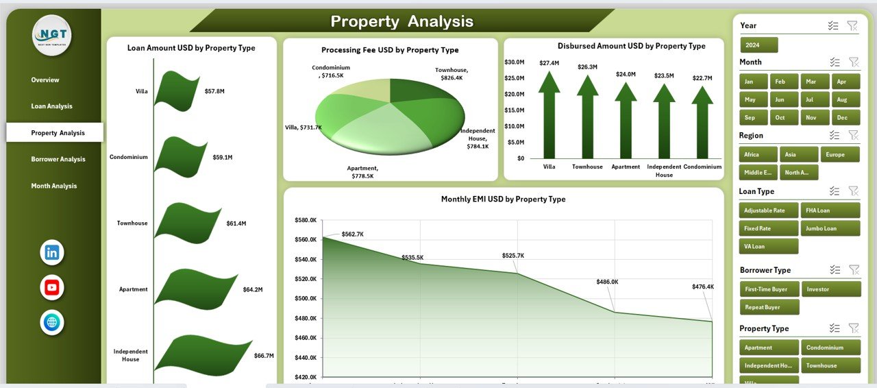 Mortgage Lenders Dashboard in Excel - Image 4