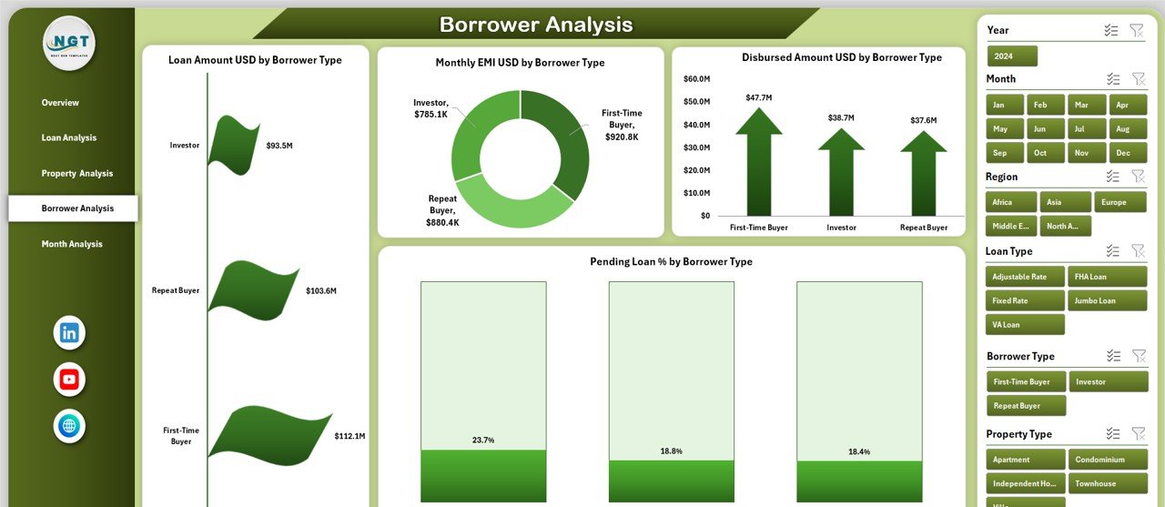 Mortgage Lenders Dashboard in Excel - Image 5