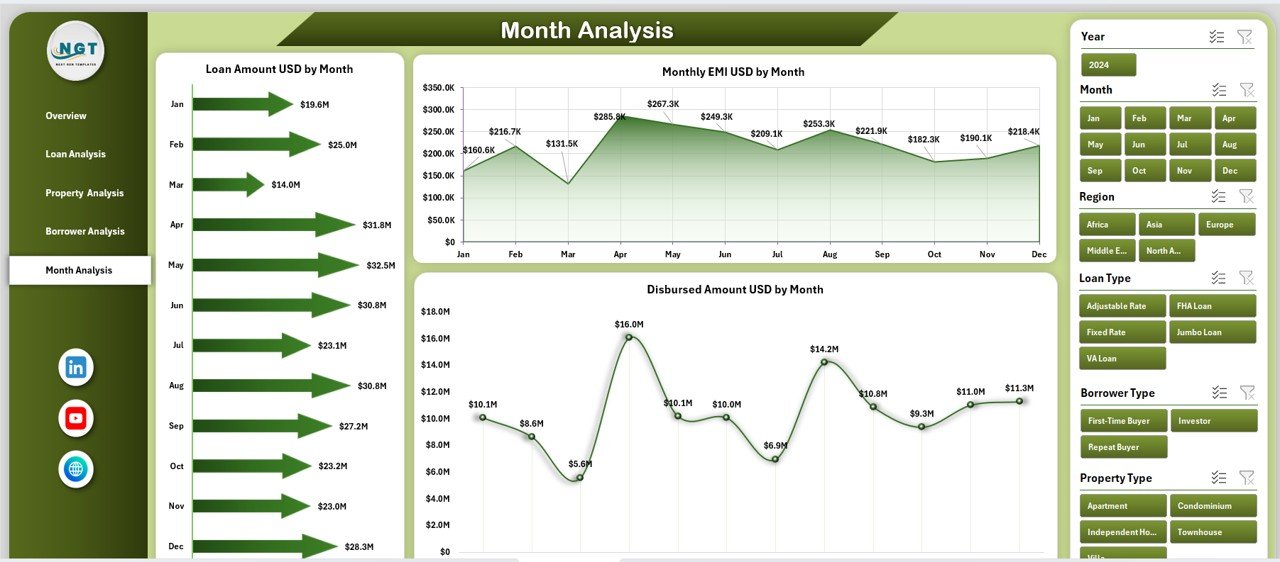 Mortgage Lenders Dashboard in Excel - Image 6