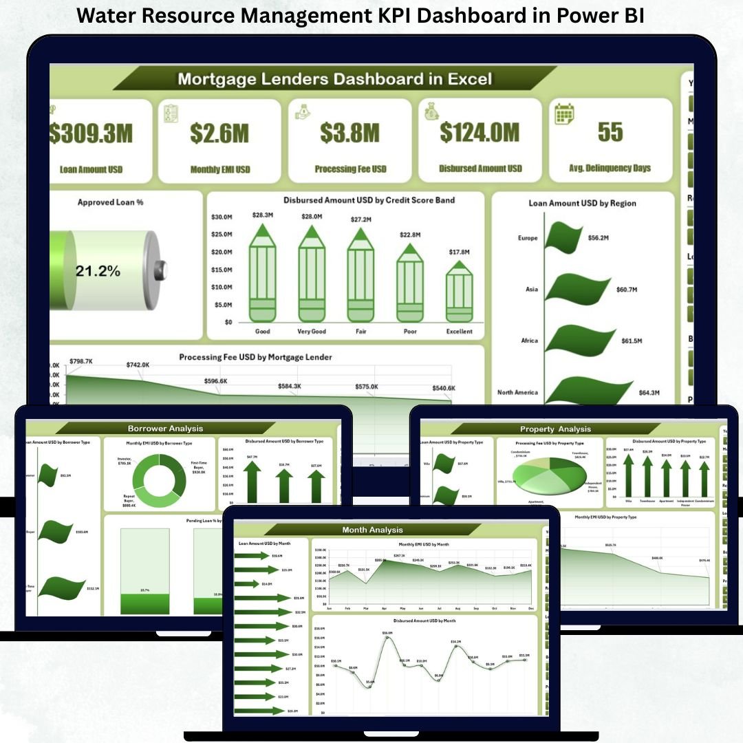 Mortgage Lenders Dashboard in Excel