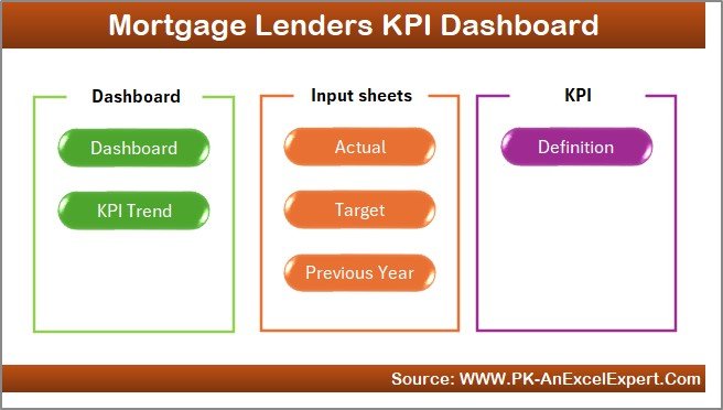 Mortgage Lenders KPI Dashboard in Excel - Image 8