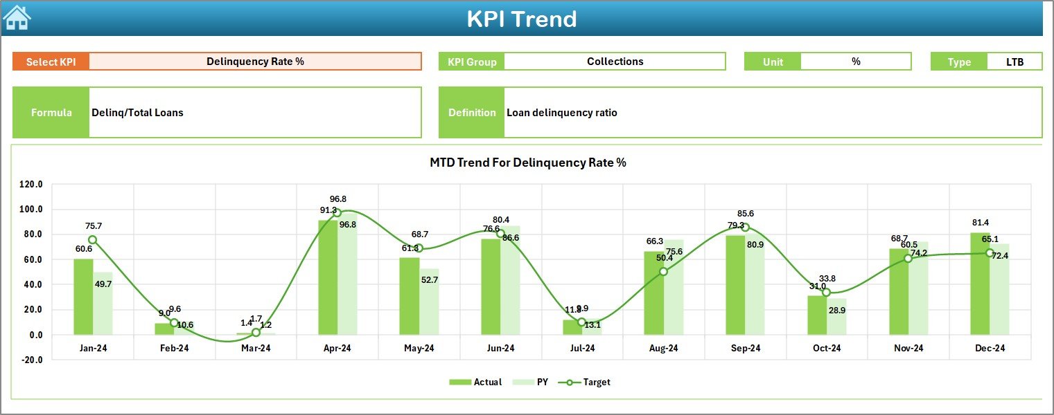 Mortgage Lenders KPI Dashboard in Excel - Image 6