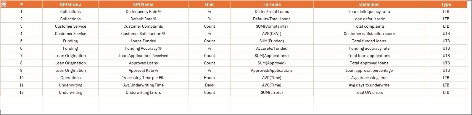 Mortgage Lenders KPI Dashboard in Excel - Image 2