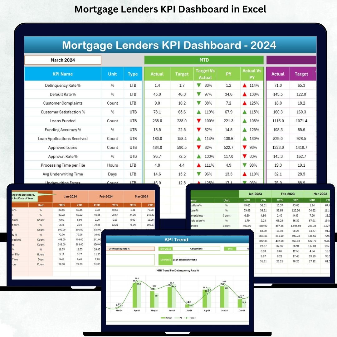 Mortgage Lenders KPI Dashboard in Excel
