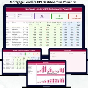 Mortgage Lenders KPI Dashboard in Power BI
