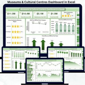 Museums & Cultural Centres Dashboard in Excel