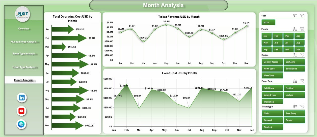 Museums & Cultural Centres Dashboard in Excel - Image 6