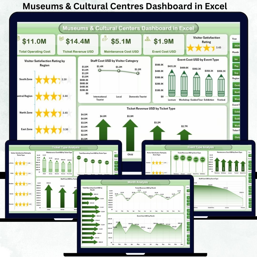 Museums & Cultural Centres Dashboard in Excel