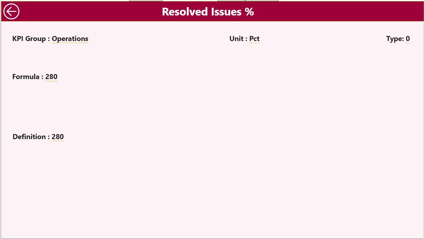 Museums & Cultural Centres KPI Dashboard in Power BI - Image 2