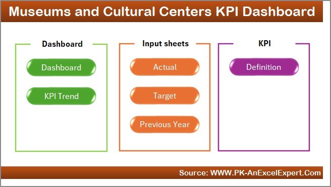 Museums and Cultural Centres KPI Dashboard in Excel - Image 8