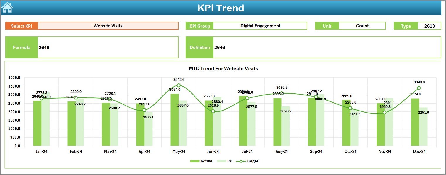 Museums and Cultural Centres KPI Dashboard in Excel - Image 6