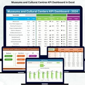 Museums and Cultural Centres KPI Dashboard in Excel