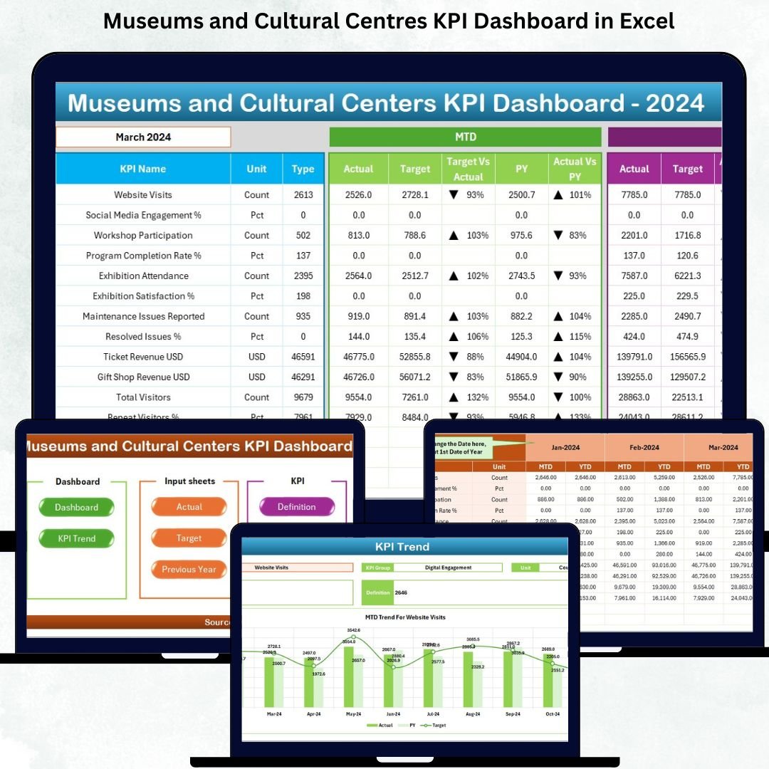 Museums and Cultural Centres KPI Dashboard in Excel