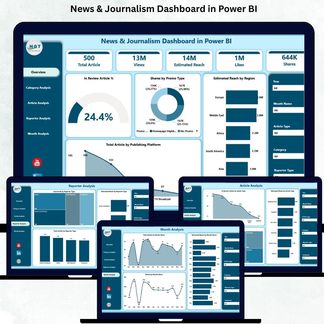 News & Journalism Dashboard in Power BI