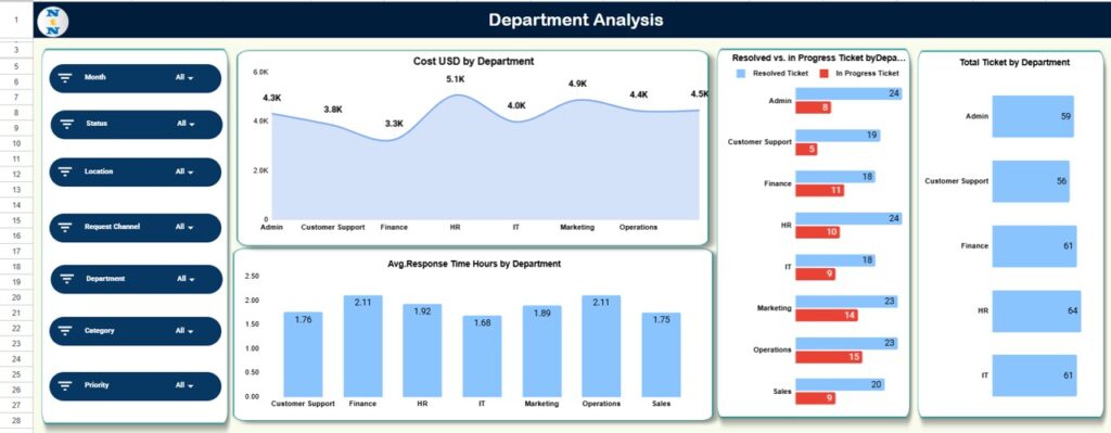 Office IT Helpdesk Dashboard in Google Sheets - Next Gen Templates