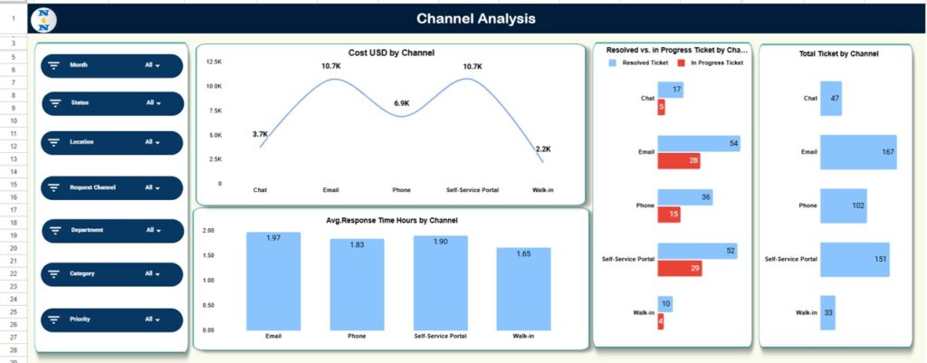 Office IT Helpdesk Dashboard in Google Sheets - Next Gen Templates