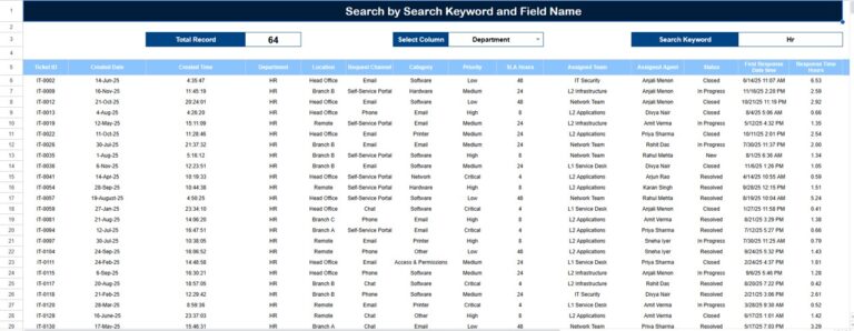 Office IT Helpdesk Dashboard in Google Sheets - Next Gen Templates