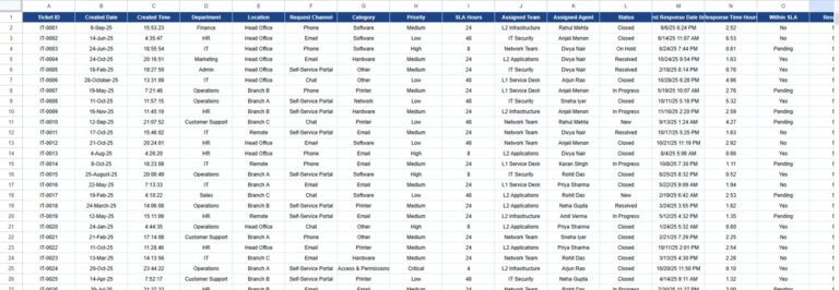 Office IT Helpdesk Dashboard in Google Sheets - Next Gen Templates