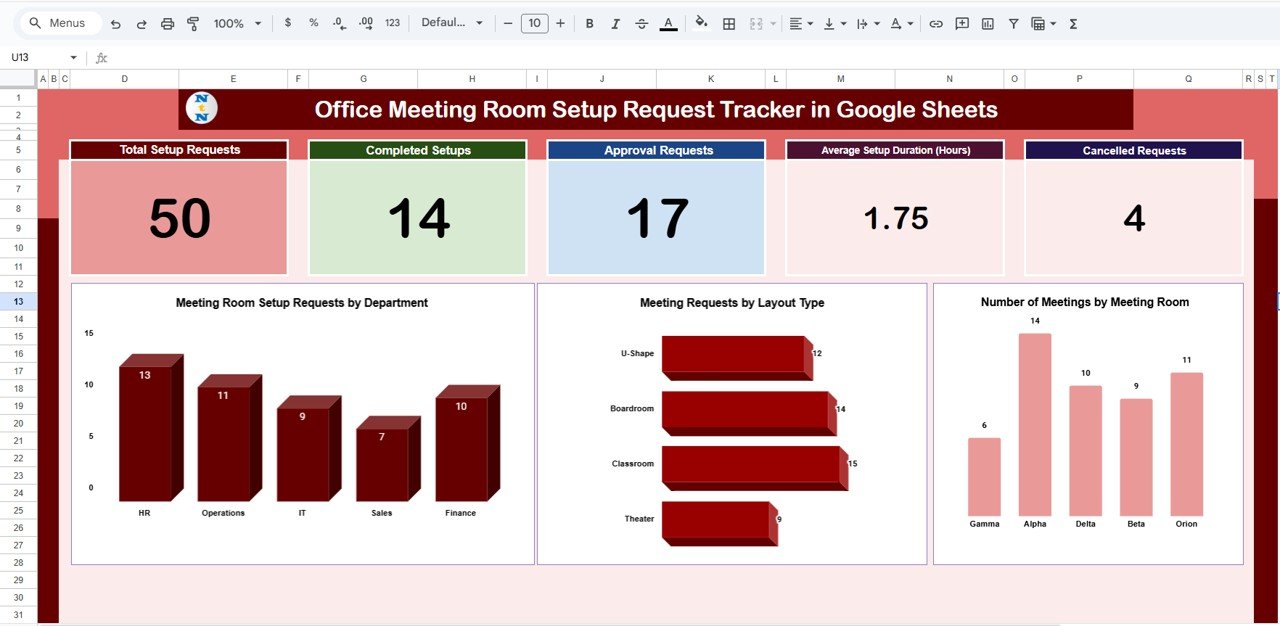 Office Meeting Room Setup Request Tracker in Google Sheets