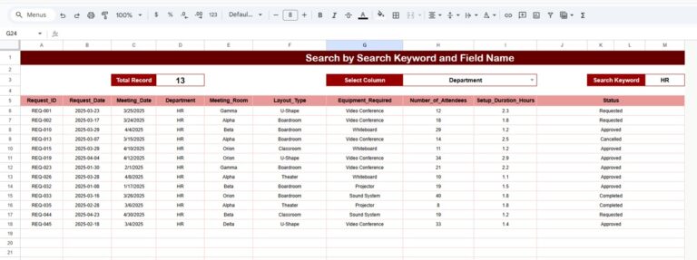 Office Meeting Room Setup Request Tracker in Google Sheets - Next Gen ...
