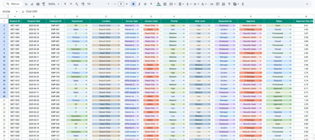 Office Network Access Request Tracker in Google Sheets - Next Gen Templates