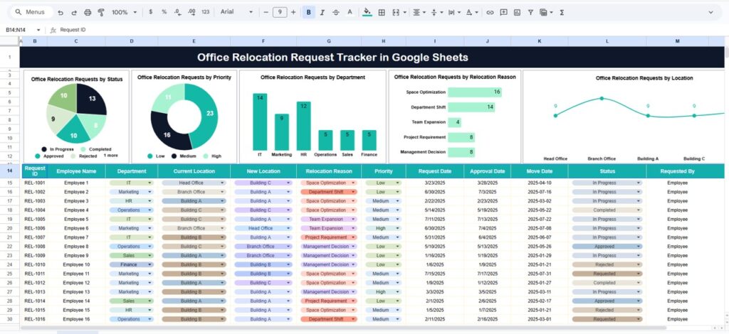 Office Relocation Request Tracker in Google Sheets - Next Gen Templates