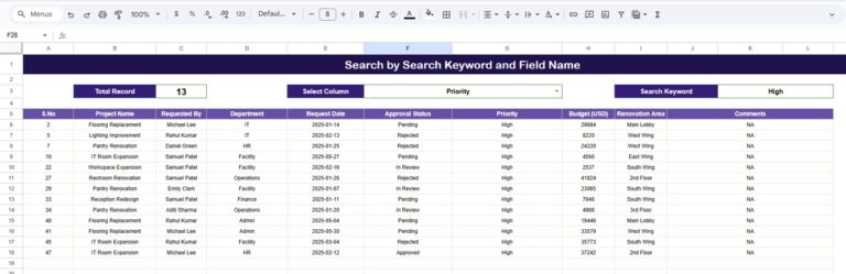 Office Renovation Approval Tracker in Google Sheets - Next Gen Templates