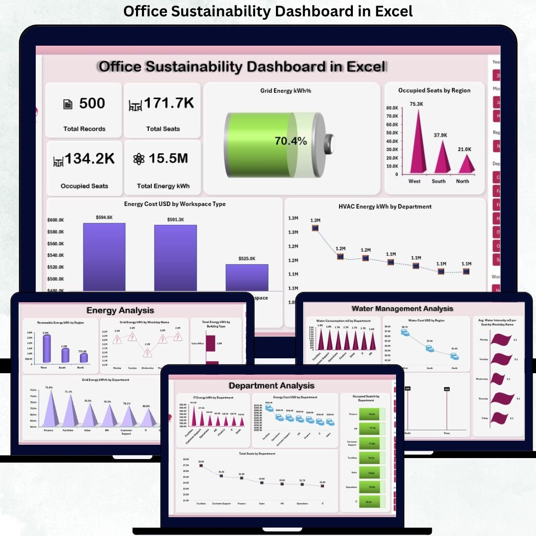 Office Sustainability Dashboard in Excel