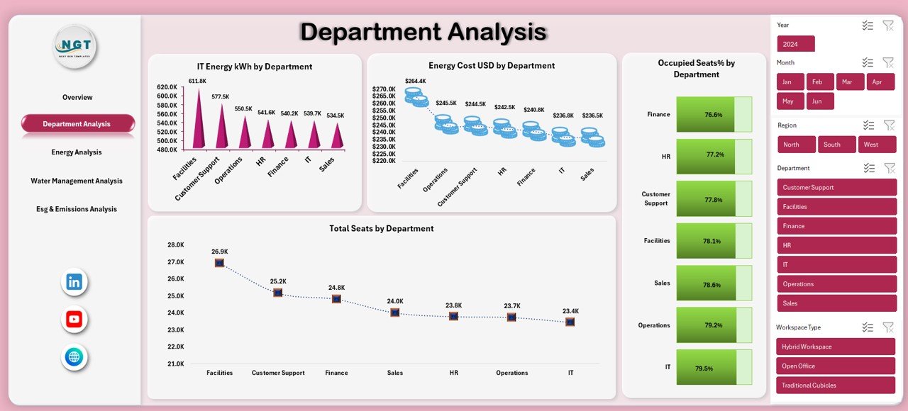 Office Sustainability Dashboard in Excel - Image 2