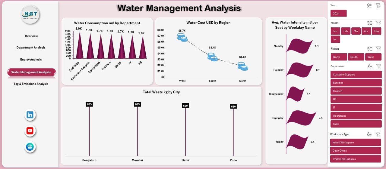 Office Sustainability Dashboard in Excel - Image 4