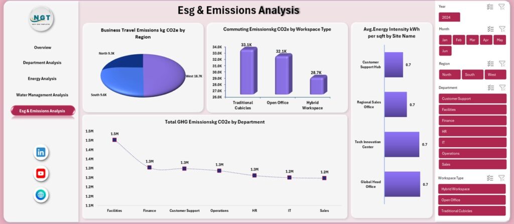 Office Sustainability Dashboard in Excel - Next Gen Templates