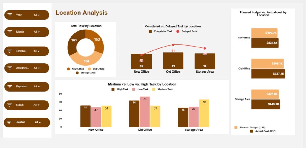 Office Task Management Performance Dashboard in Google Sheets - Next ...