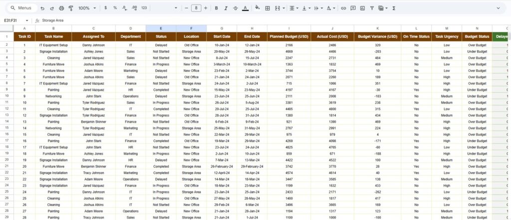 Office Task Management Performance Dashboard in Google Sheets - Next ...